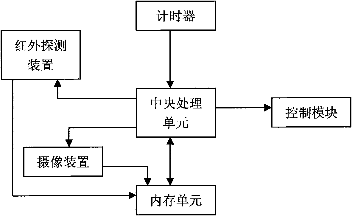 Device for automatically adjusting angle of television