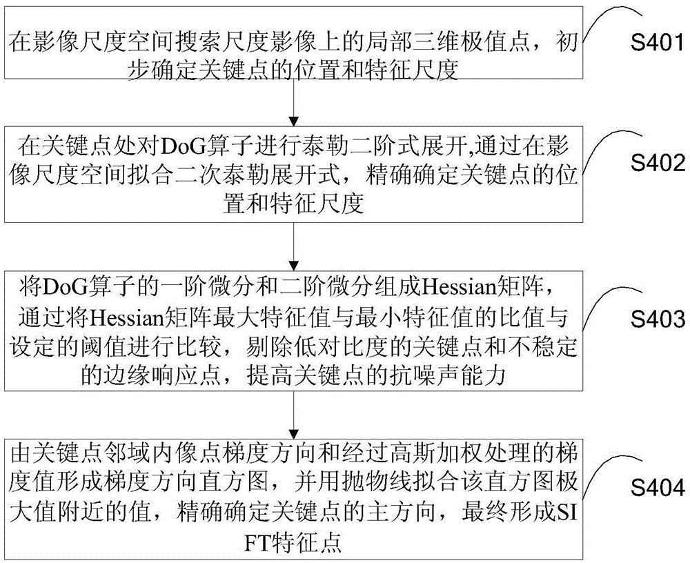 Linear object detection method and system based on unmanned plane remote sensing