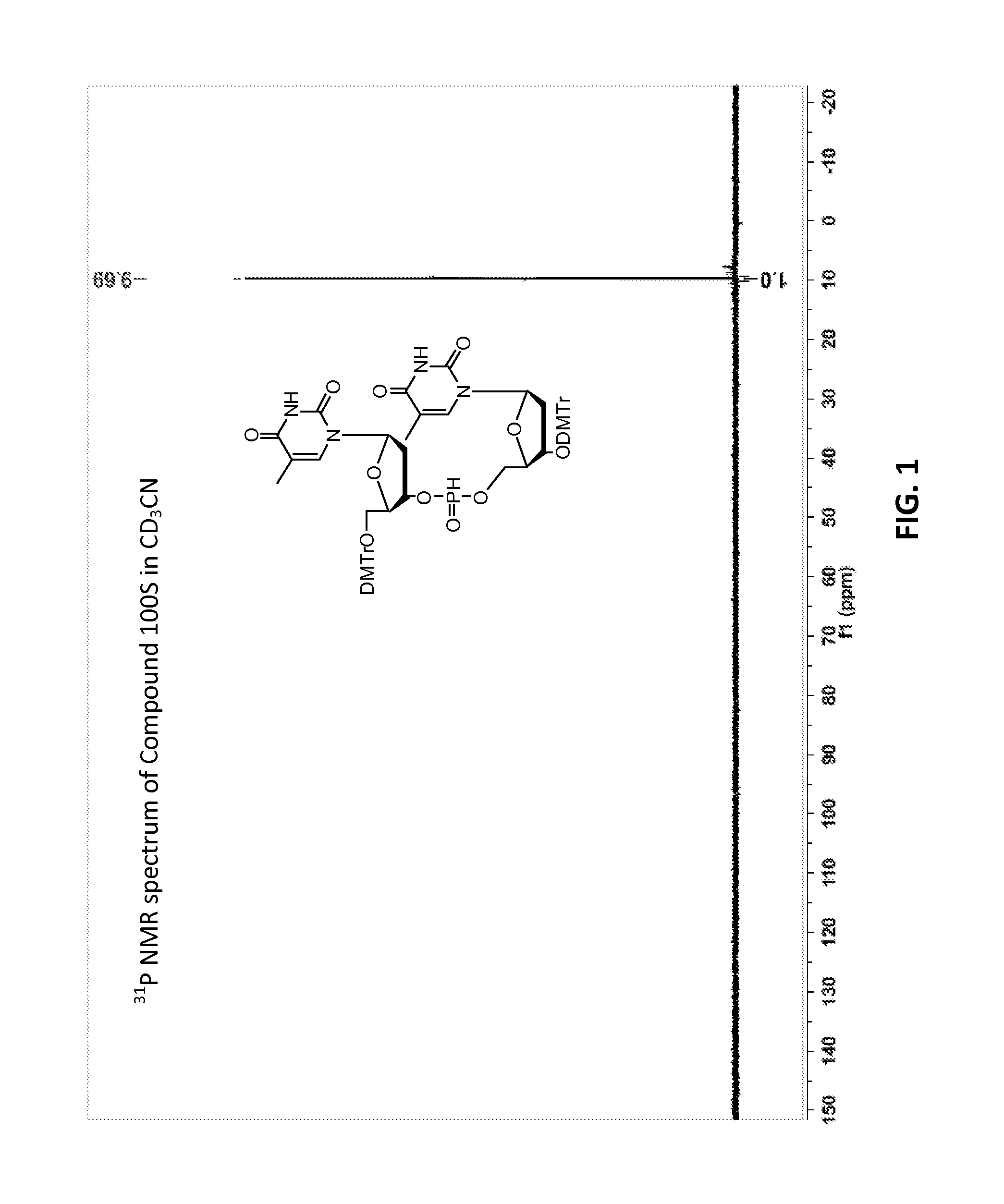 Methods for the synthesis of functionalized nucleic acids