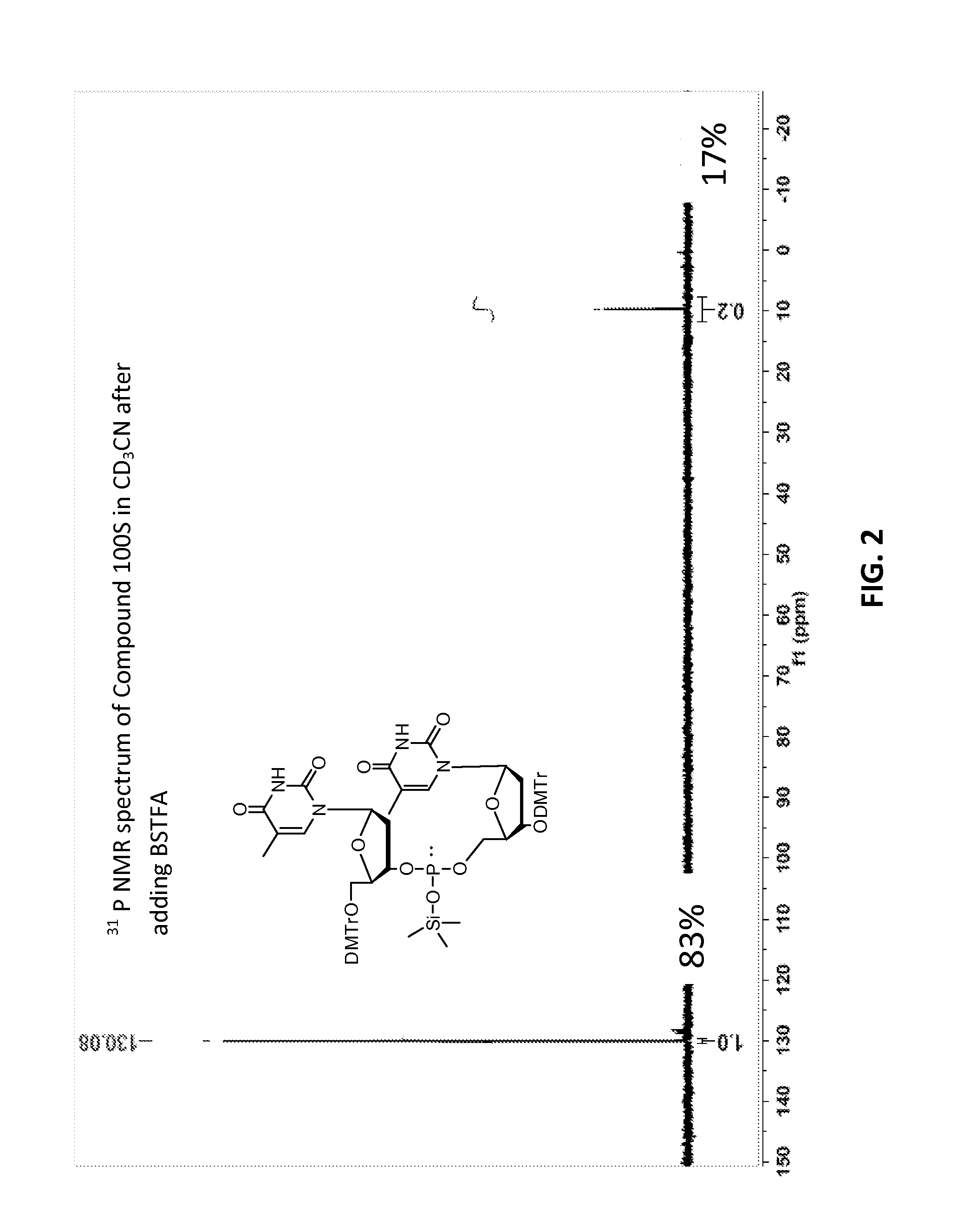 Methods for the synthesis of functionalized nucleic acids