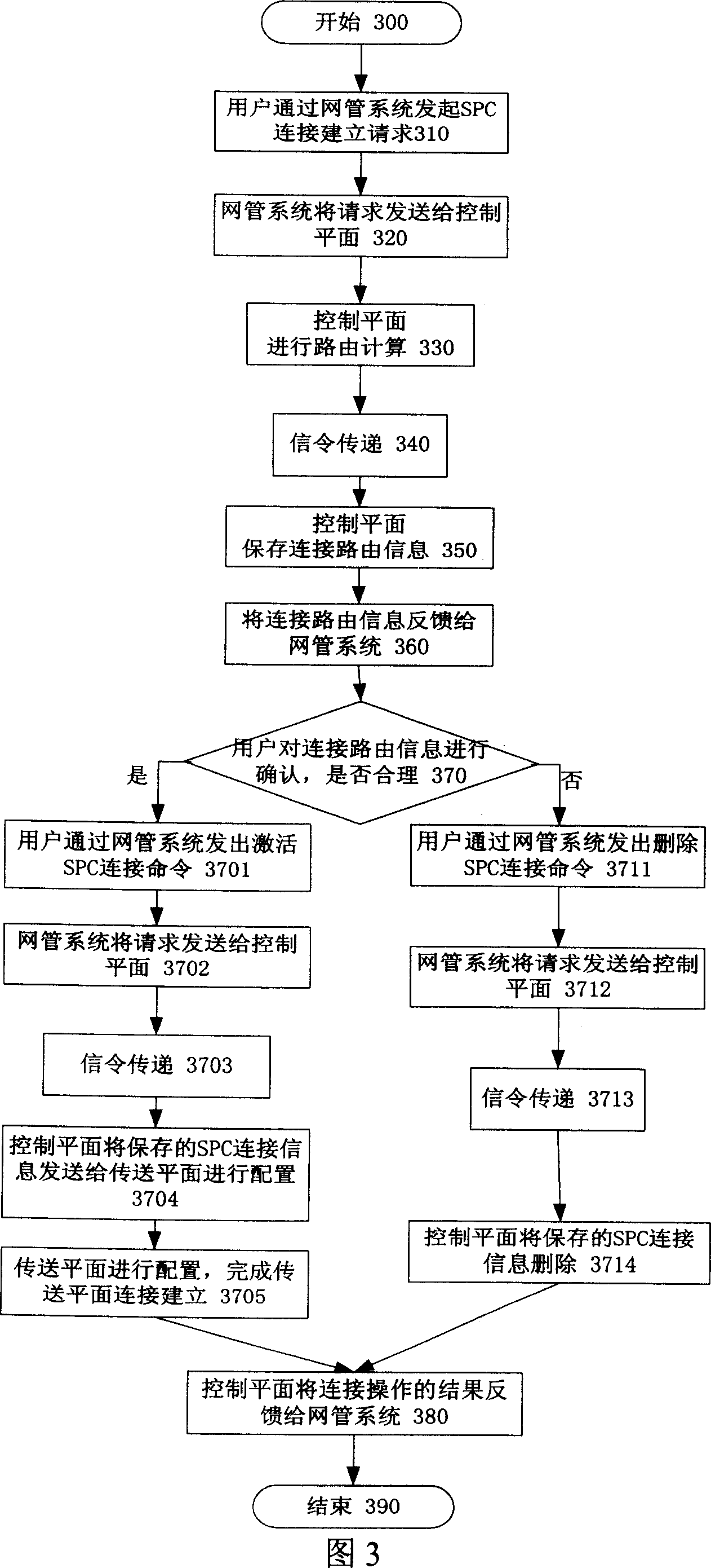 A method to establish soft permanent connection in intelligent optical network