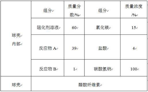 A kind of temperature-sensitive explosive cell coat inhibitor and preparation method thereof