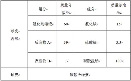 A kind of temperature-sensitive explosive cell coat inhibitor and preparation method thereof