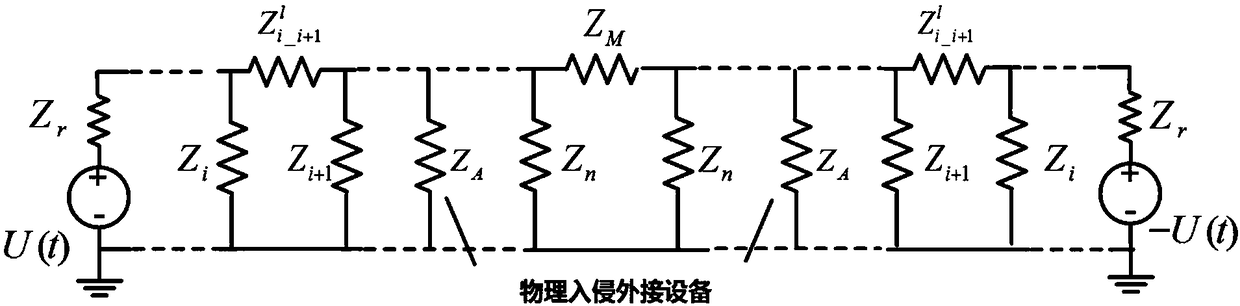 Industrial control system physical intrusion attack detection method based on serial communication bus signal analysis