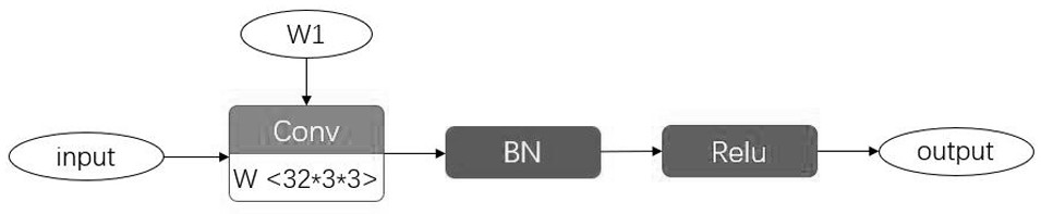 Acceleration method for exploring optimization space in deep learning compiler