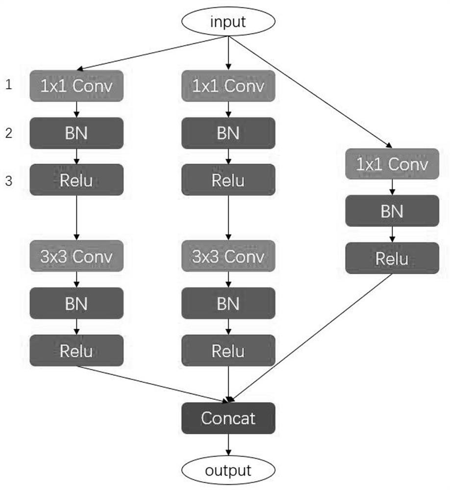 Acceleration method for exploring optimization space in deep learning compiler