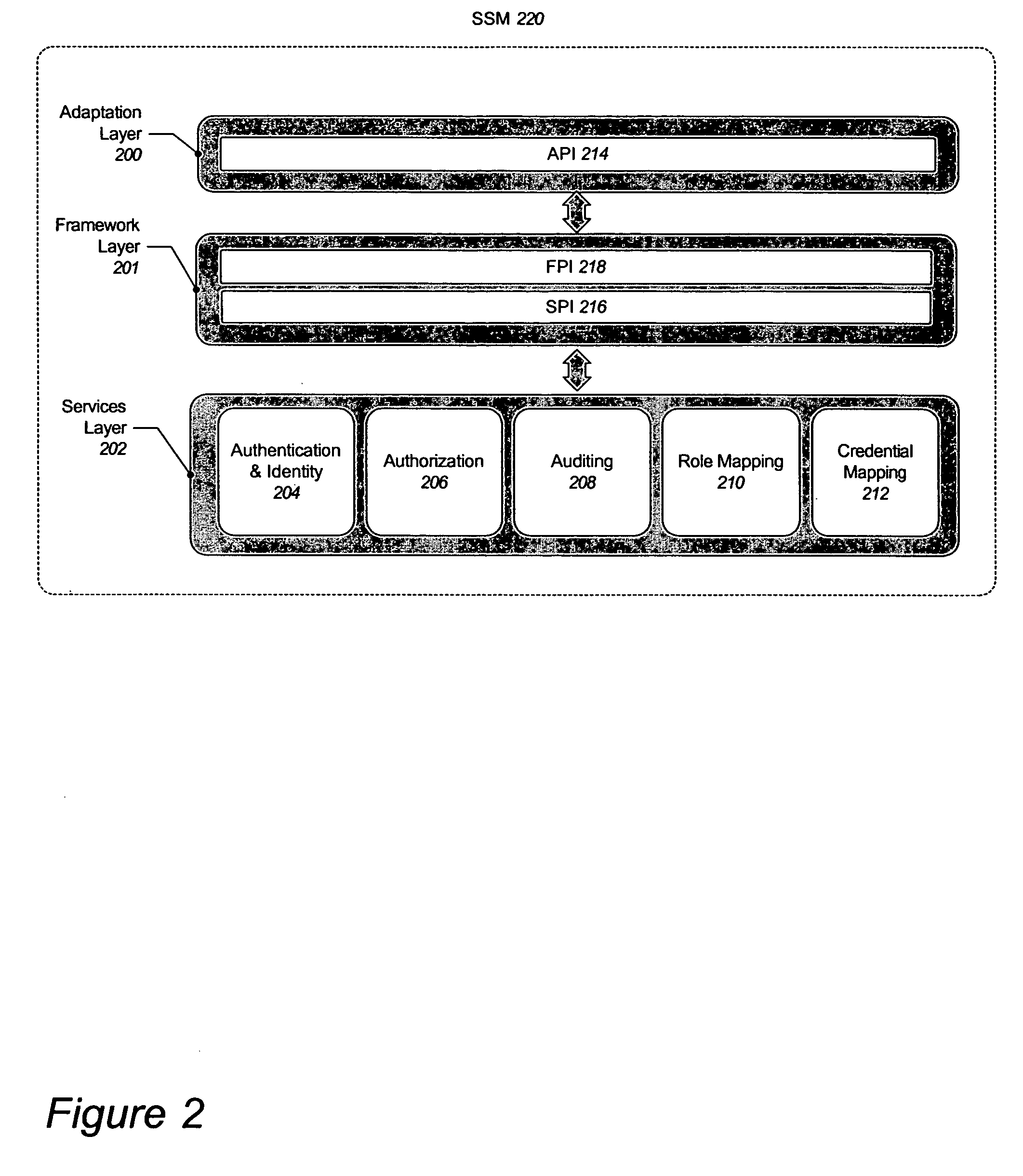 Delegated administration for a distributed security system