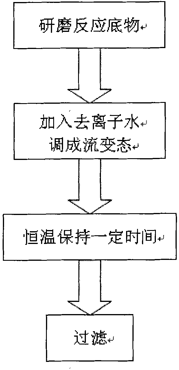 Novel micro/nano trivalent silver iron compound synthesizing method