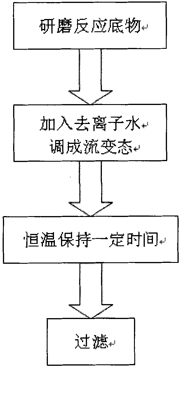 Novel micro/nano trivalent silver iron compound synthesizing method