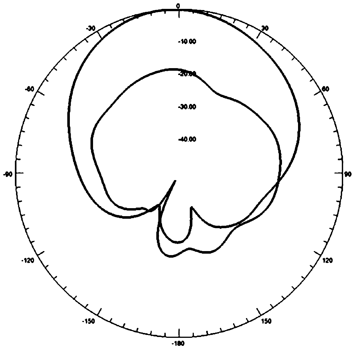 Miniaturized multi-system multi-band fusion base station antenna