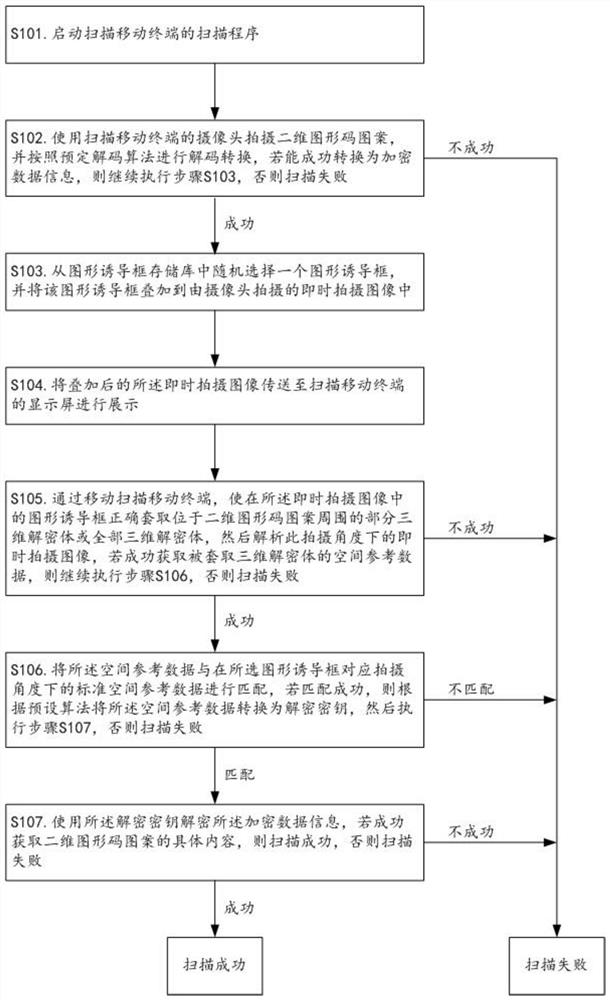 A graphic code structure with three-dimensional decryption volume and its scanning method