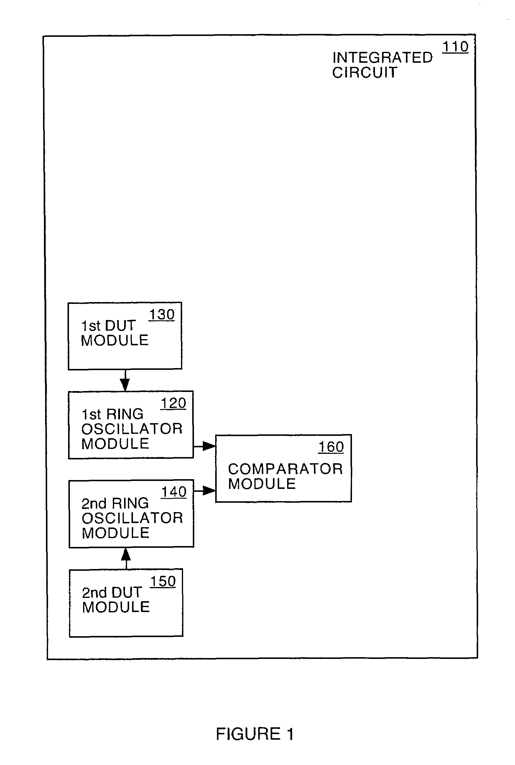 System and method for measuring negative bias thermal instability with a ring oscillator