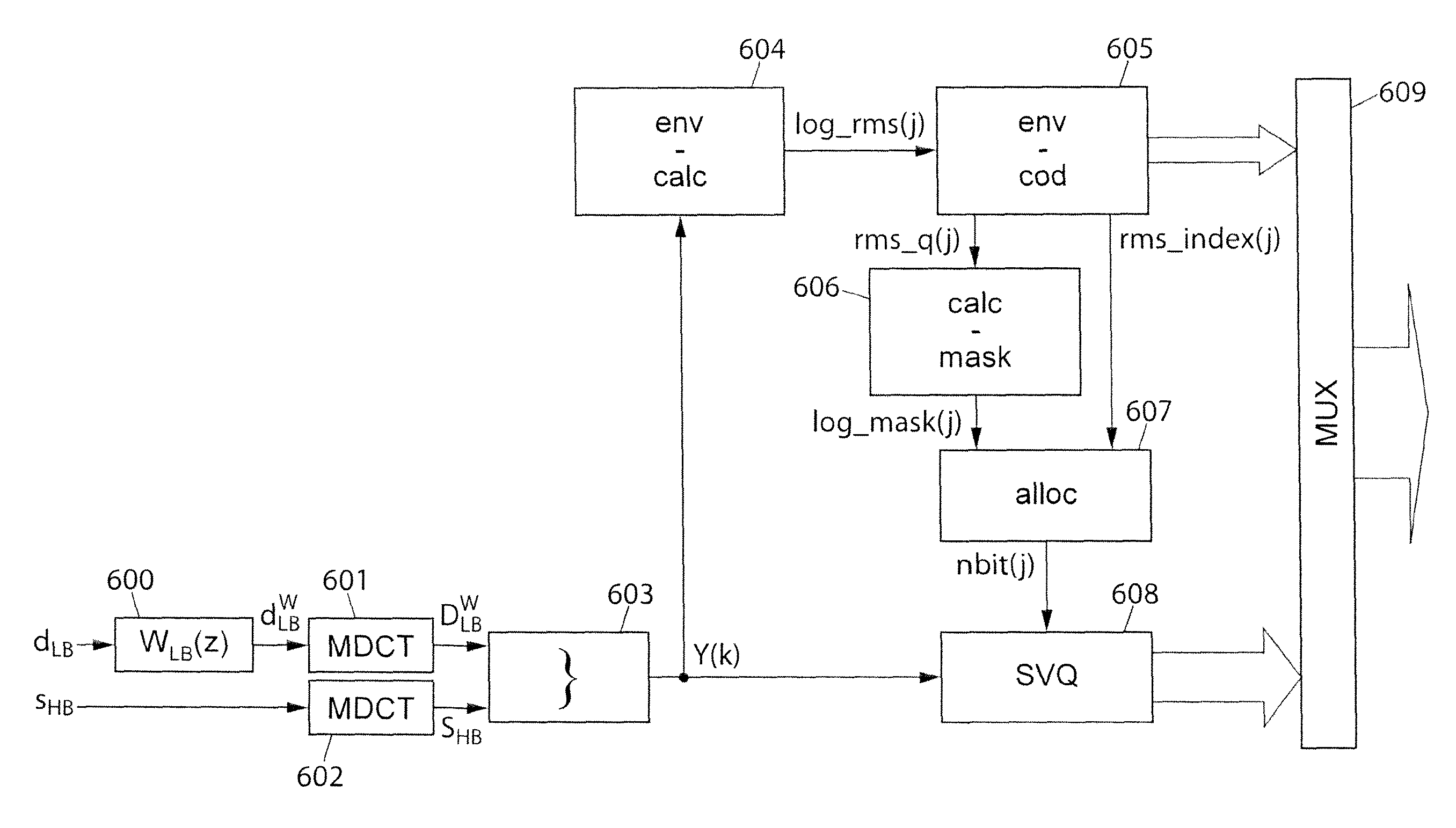 Coding/decoding of digital audio signals