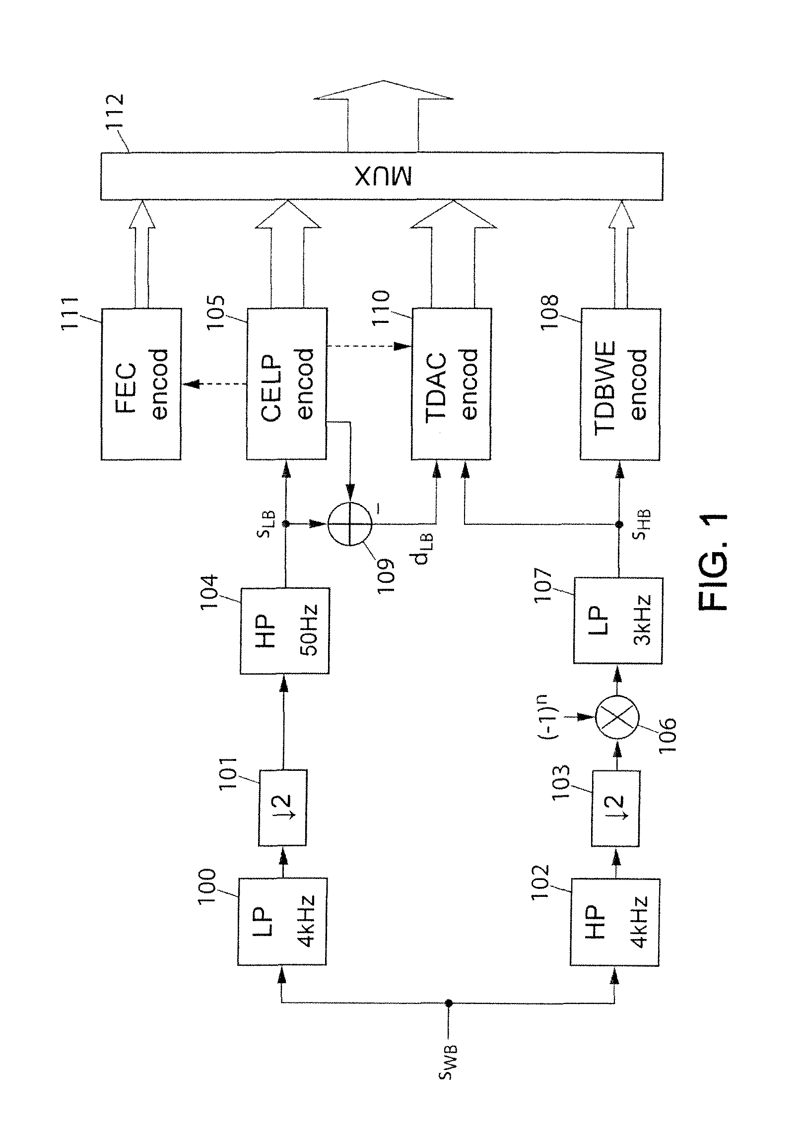 Coding/decoding of digital audio signals