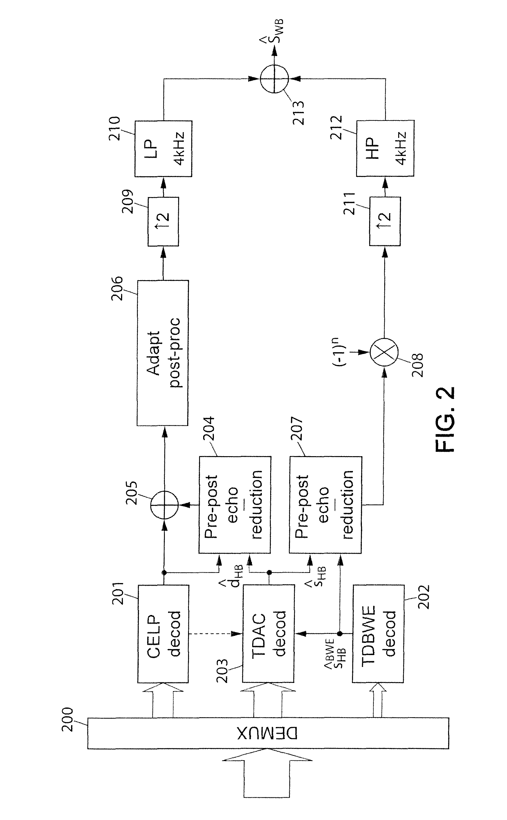 Coding/decoding of digital audio signals