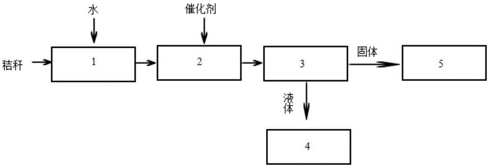 Method for efficient production of biogas from straw