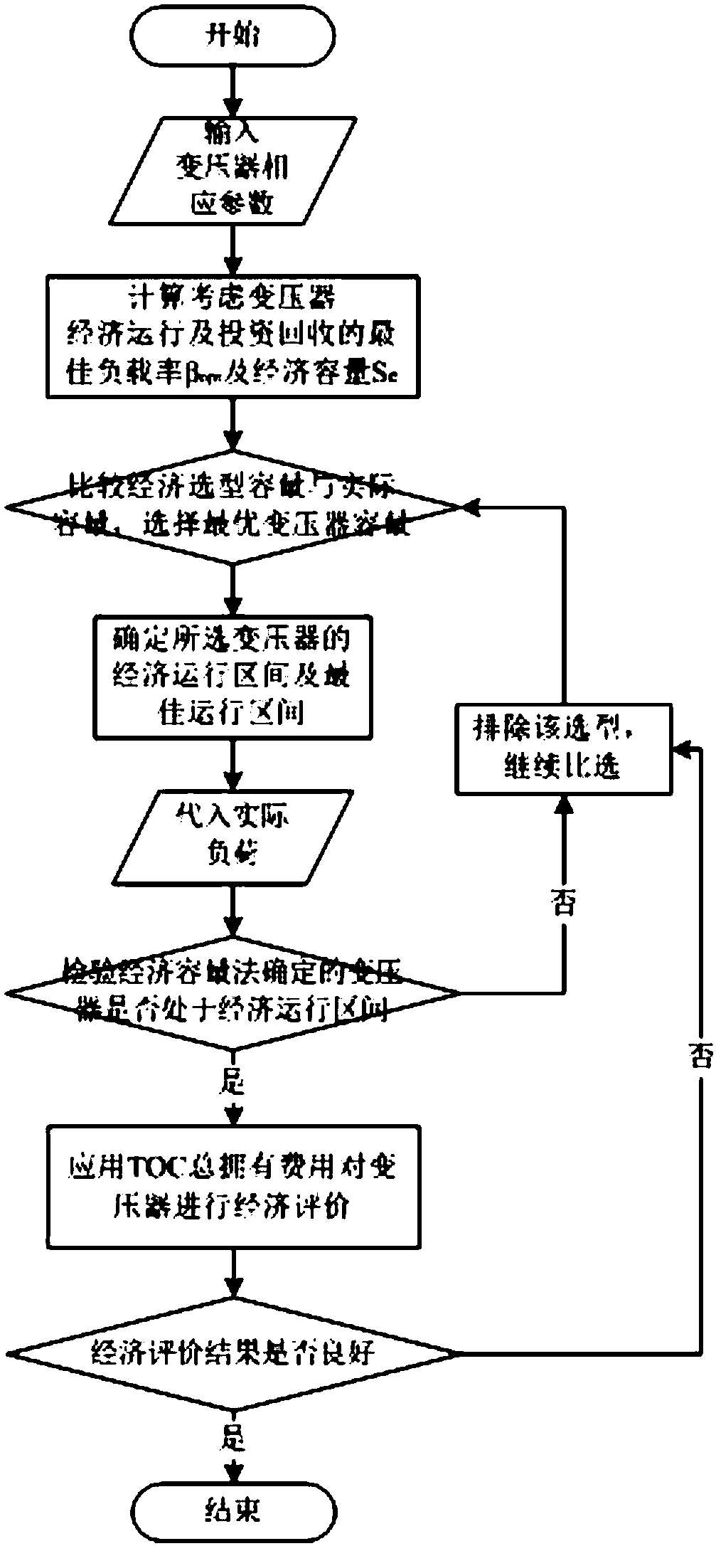 Voltage transformer economic capacity selection method based on comprehensive consideration for economic operation and investment recovery