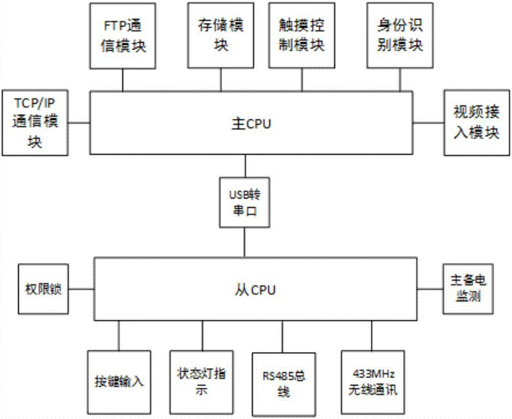 Personnel on-duty video recognition method and intelligent user information transmission device