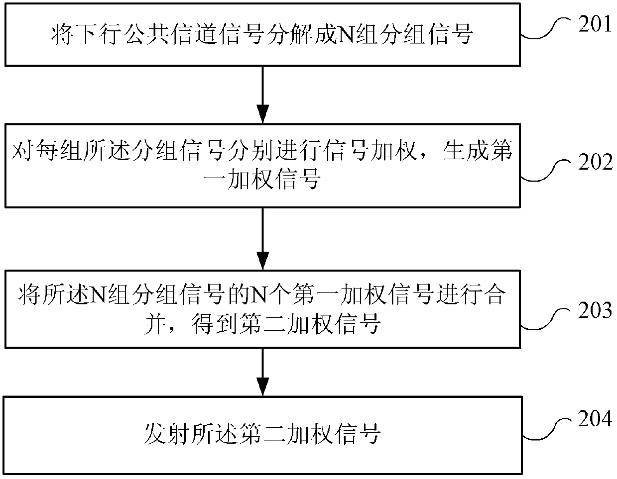 Signal transmitting device and downlink signal transmitting method