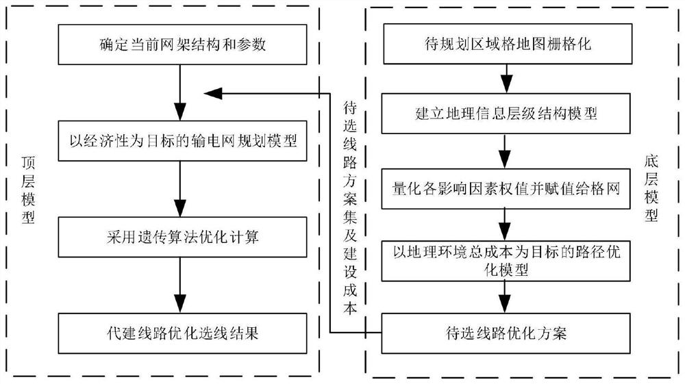 Power transmission channel path optimization method considering geographical factors