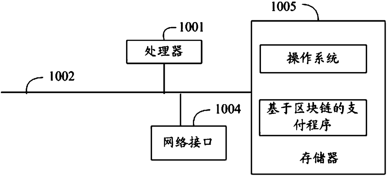 Block chain-based payment method and system and computer readable storage medium