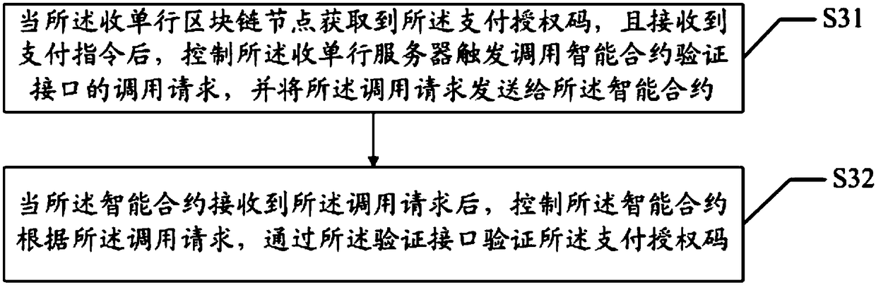 Block chain-based payment method and system and computer readable storage medium