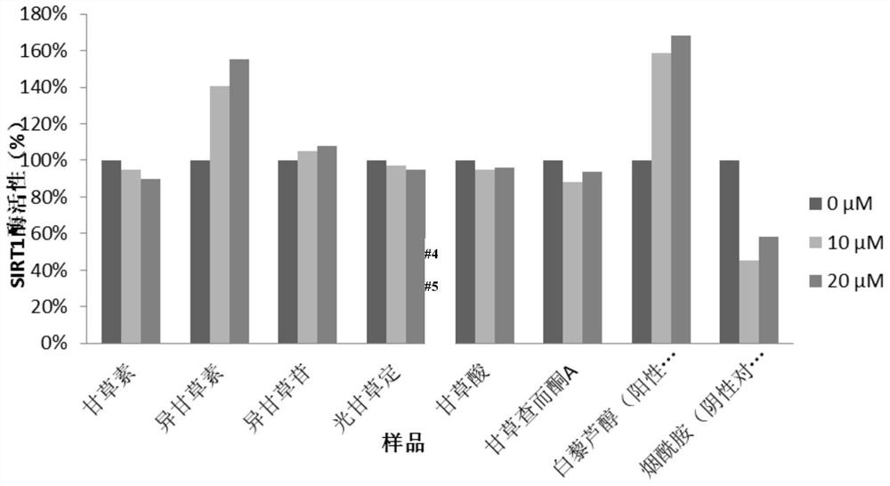 Use of isoliquiritigenin or isoliquiritigenin in the preparation of high-safety anti-aging cosmetics