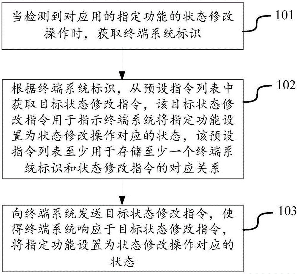 Application function state modifying method and apparatus, and terminal