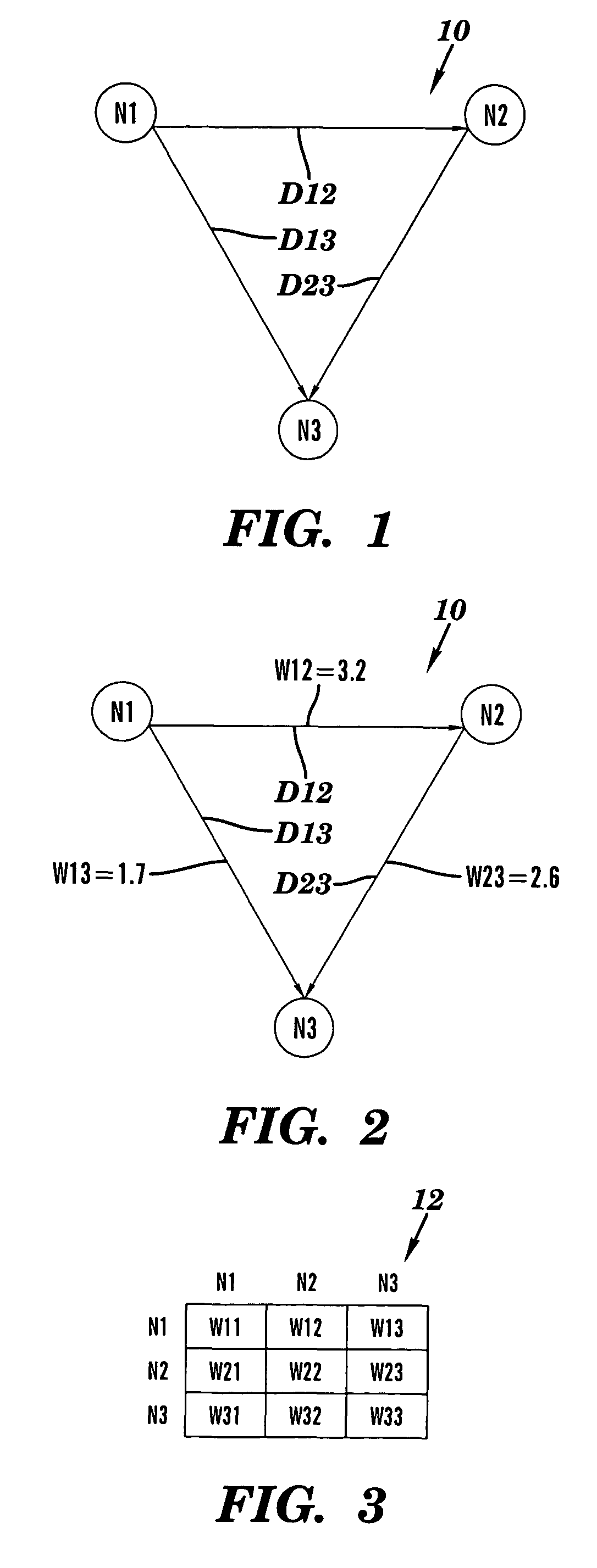 Financial transaction analysis using directed graphs