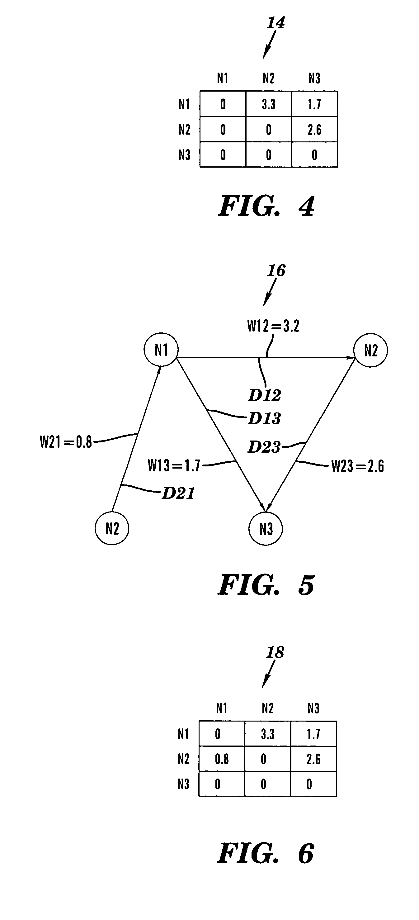 Financial transaction analysis using directed graphs