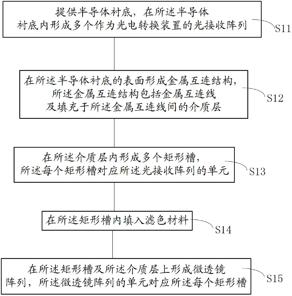 Complementary metal oxide semiconductor (CMOS) image sensor and manufacturing method thereof