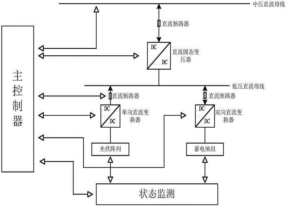 Photovoltaic energy storage system in DC power distribution network and operation control method thereof