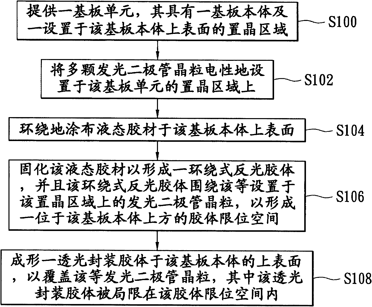 Light-emitting structure capable of improving light-emitting efficiency and controlling emergent angle and manufacture method thereof