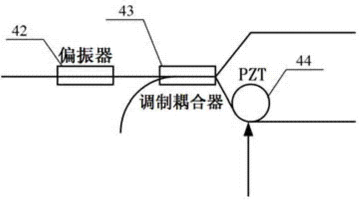 Optical fiber loop eigen frequency measurement device and optical fiber loop eigen frequency measurement method based on sine wave modulation and first harmonic detection