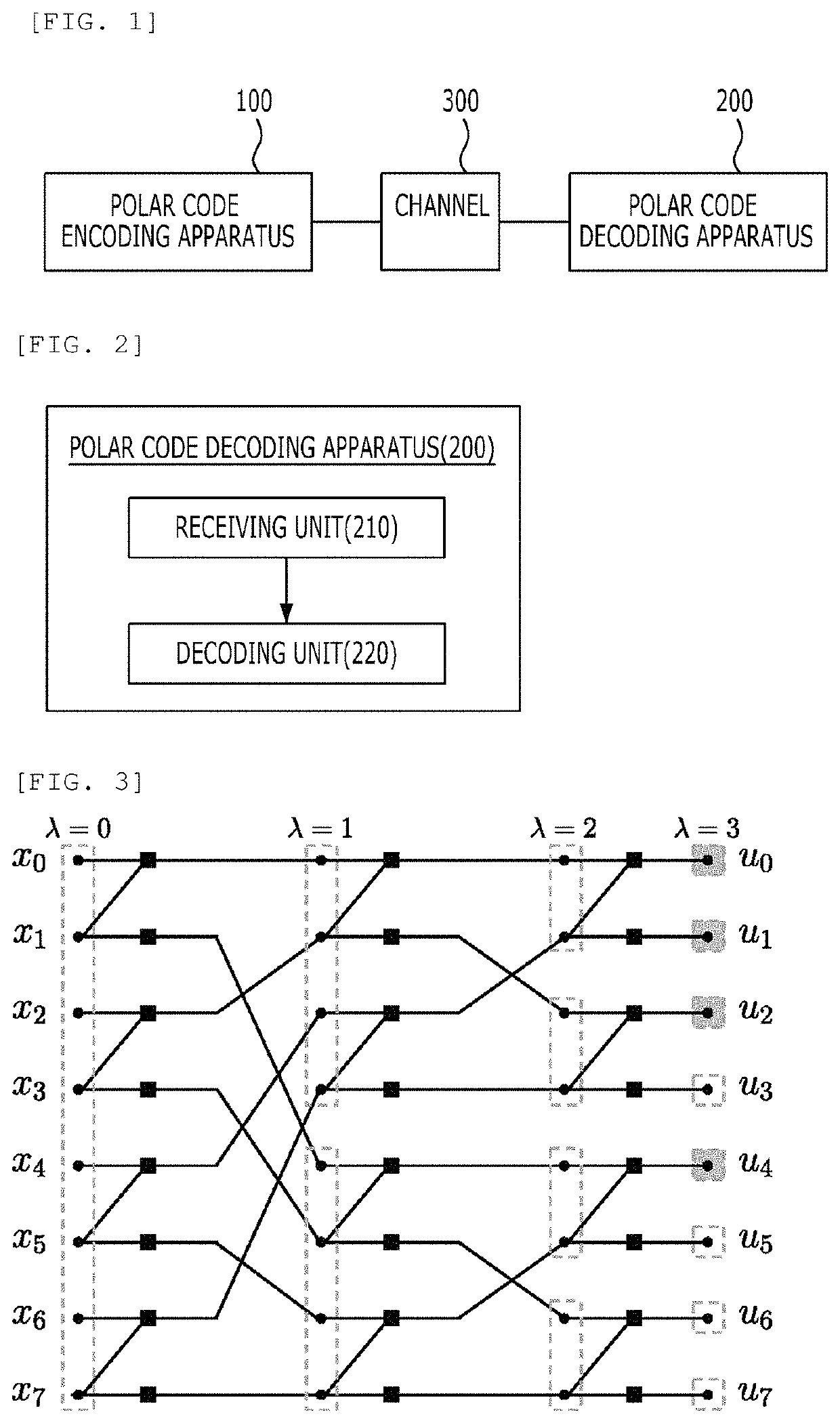 Apparatus and method for decoding polar codes