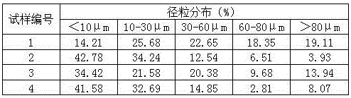 Method for producing green ecological cement resistant to seawater corrosion with stone waste