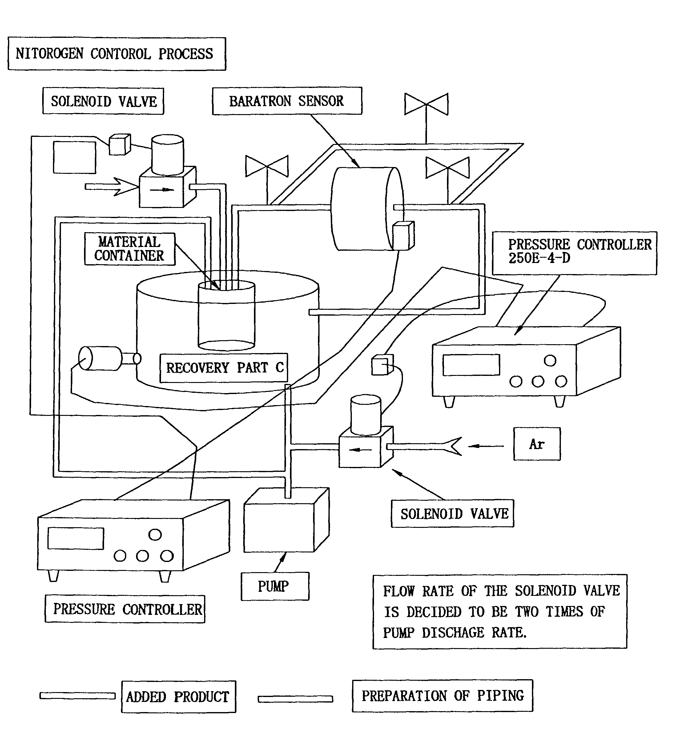 Production apparatus of monodisperse particle and production process of monodisperse particle and monodisperse particle produced by the process