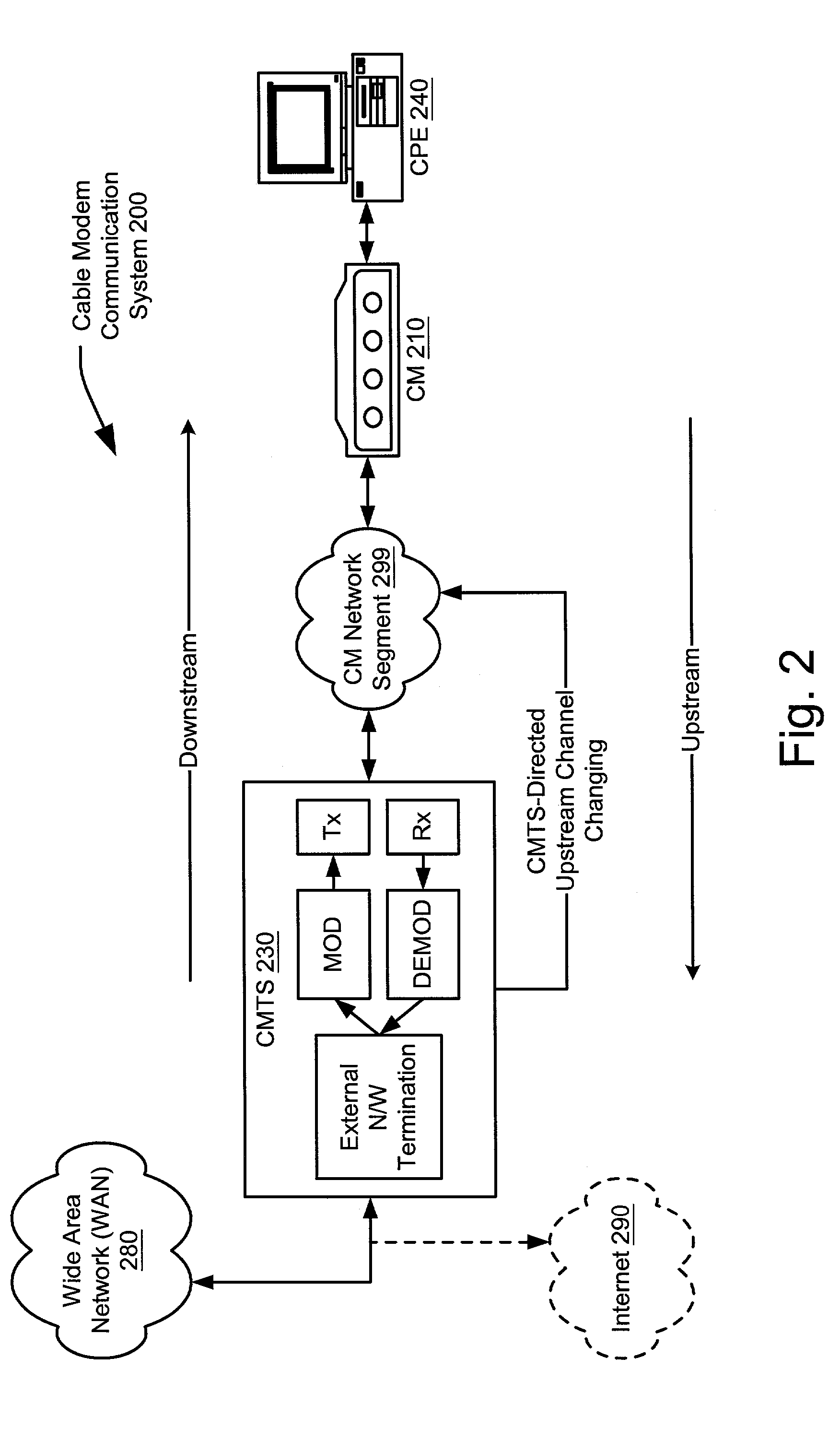 Enhanced DOCSIS upstream channel changes