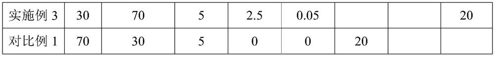 A thermally conductive thermoplastic dynamic vulcanized silicone rubber and its preparation method