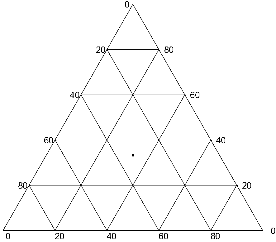 Method for rapidly finding lowest melting point of quaternary molten salt system