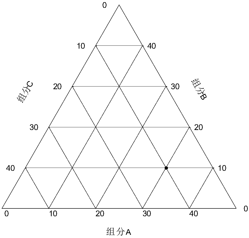 Method for rapidly finding lowest melting point of quaternary molten salt system