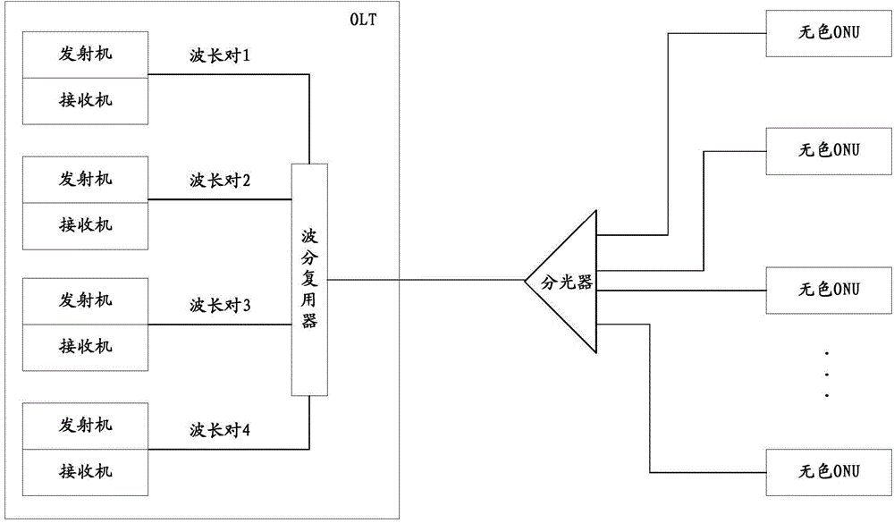 Energy-saving control method and device for OLT (optical line terminal) port in TWDM (time-wavelength division multiplexing) PON (passive optical network)