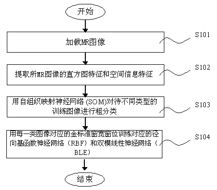 Automatic window width and window level extraction method based on neural network