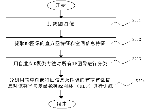 Automatic window width and window level extraction method based on neural network