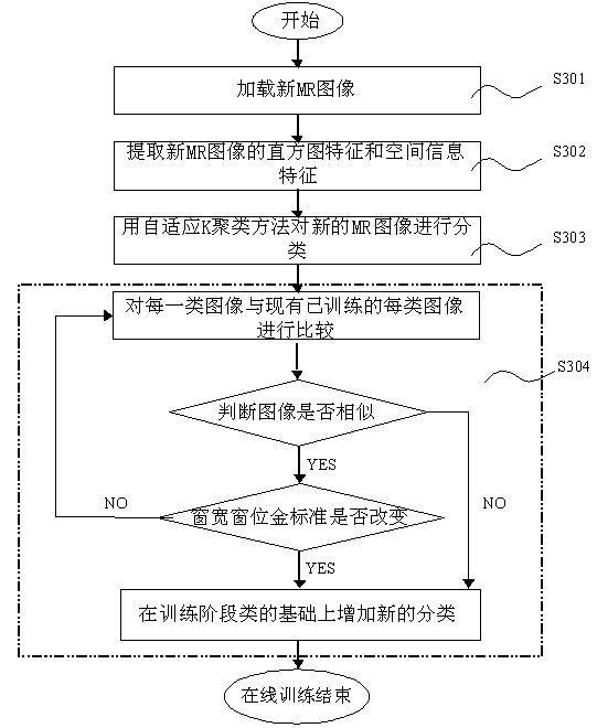 Automatic window width and window level extraction method based on neural network