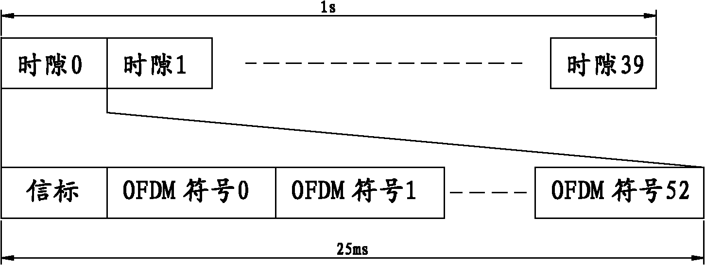 Baseband processing device and method for receiving broadcasting positioning signals