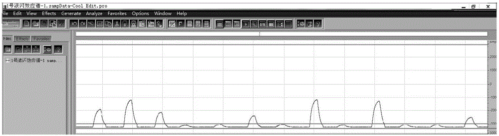 Acquisition, storage and analysis system of neutron spectrometer