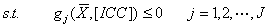 Internet ICH/ICT (Information And Communications Technology) configuration mechanism design