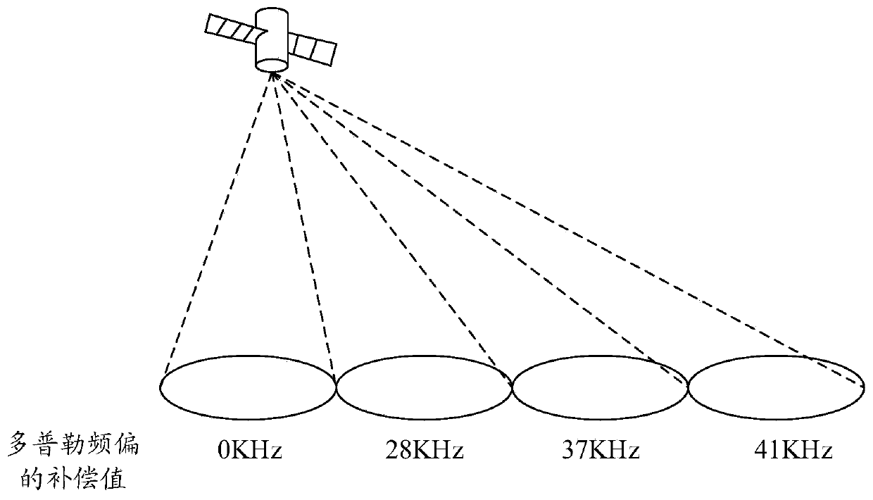 Data broadcasting method and device