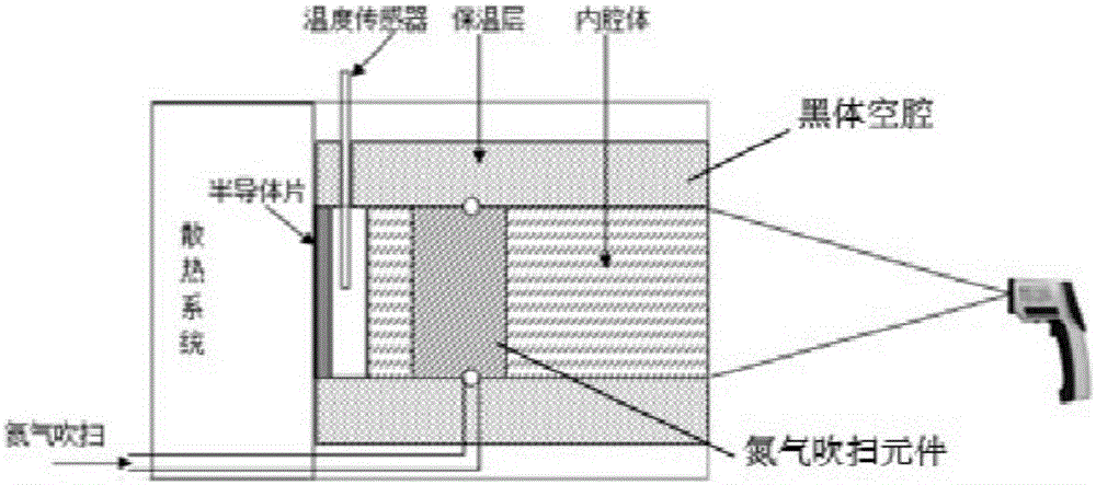 Portable blackbody metering furnace based on semiconductor and mini-sized water cooling and heat radiation technology